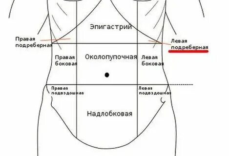 Почему колет левое ребро