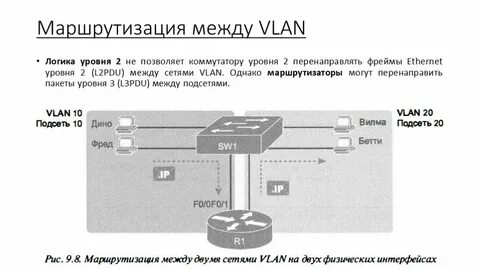 Уровни маршрутизации