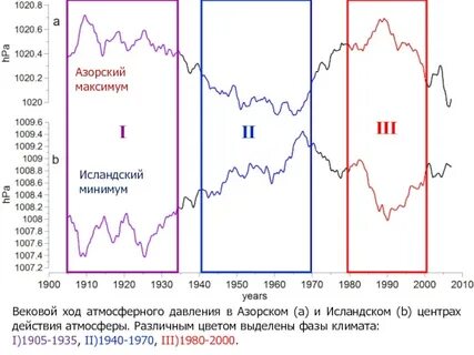 Исландский минимум