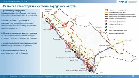 Генплан сочи