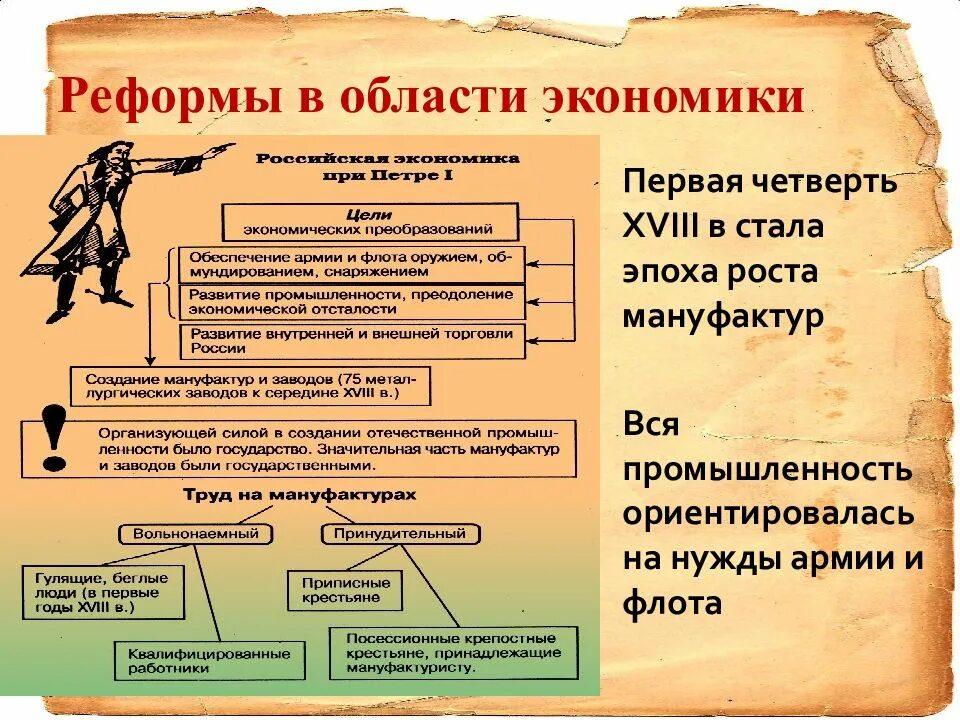 Изменения в россии при петре. Назовите основные причины реформ Петра 1 кратко. Реформы при Петре 1. Главные преобразования Петра 1 в России.