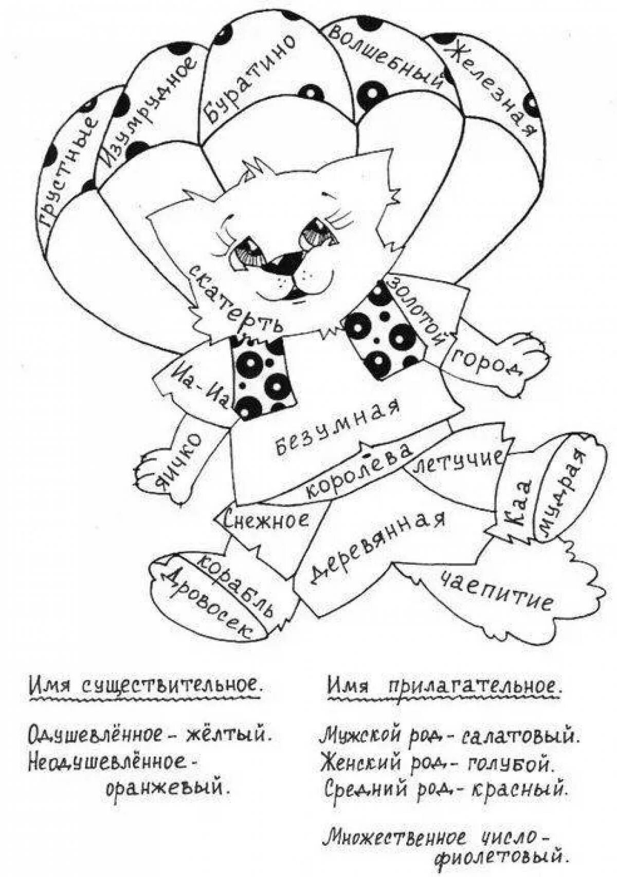 Части речи 2 класс распечатать карточки. Раскраски по русскому языку 2 класс безударные гласные. Раскраска по рсском язык. Раскраска по русскомуязхыку. Раскраска пор русскому языку.