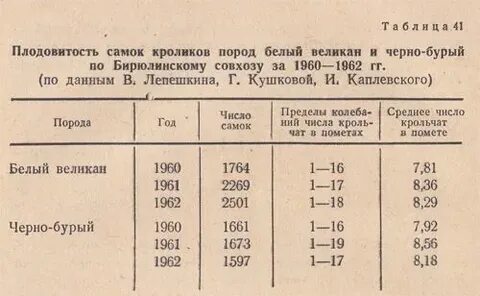 Плодовитость фертильность