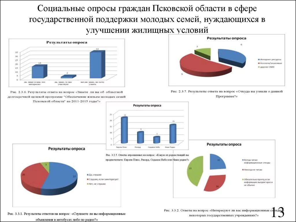 Категории граждан нуждающиеся в помощи. Соц опрос. Социальный опрос. Анкеты по социальной помощи. Опрос граждан.