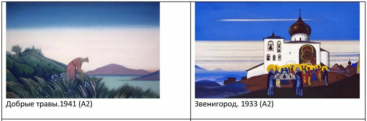 До какого числа выставка рериха в москве. Приглашение на выставку рериха.