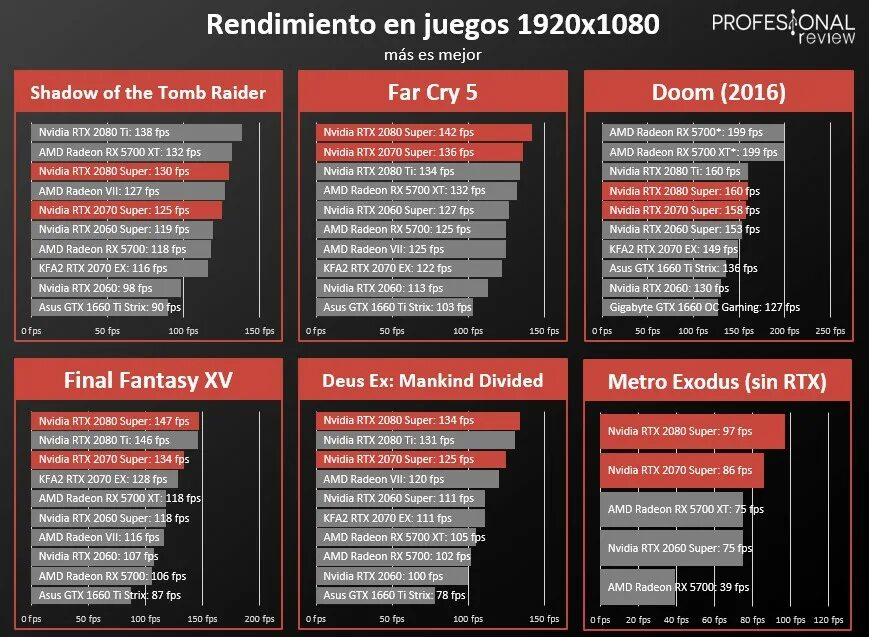 Какую rtx выбрать. Rtx 2060 vs rtx 2060 super. rtx 2060 super vs rtx 3050. rtx 2070 vs rtx 2070 super. rtx 2070 vs rtx 2080 super.