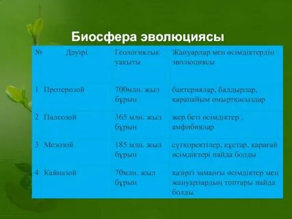 Биосфера лекарства