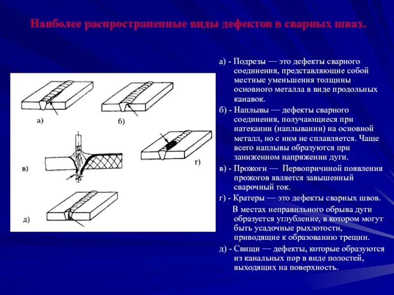 Дефект сварного соединения подрез. Дефекты сварного шва сварного шва. Дефект сварного шва подрез. Наплыв дефект сварного шва.