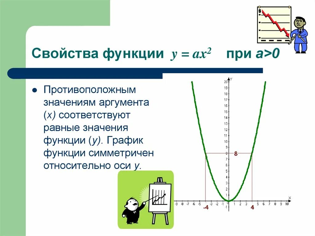 Значения функции противоположны значениям аргумента. Значение функции противоположно значению аргумента. Противоположное значение функции. Аргумент в квадратичной функции. Свойства функции y ax2.