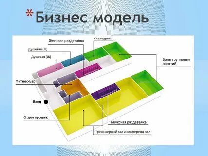 Бизнес план клуба