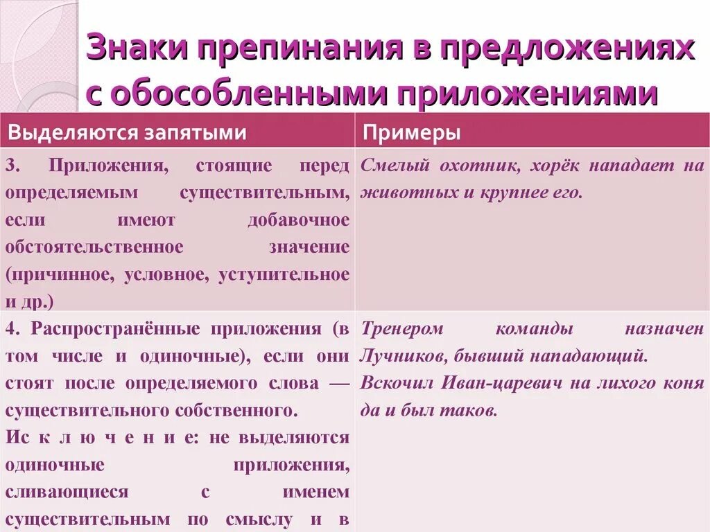 Каковы правила пунктуации при обособлении. Знаки препинания в предложениях с обособленными приложениями. Знаки препинания в предложениях с обособленными членами. Знаки препинания при обособленных приложениях. Пунктуация знаки препинания в предложениях с обособленными членами.