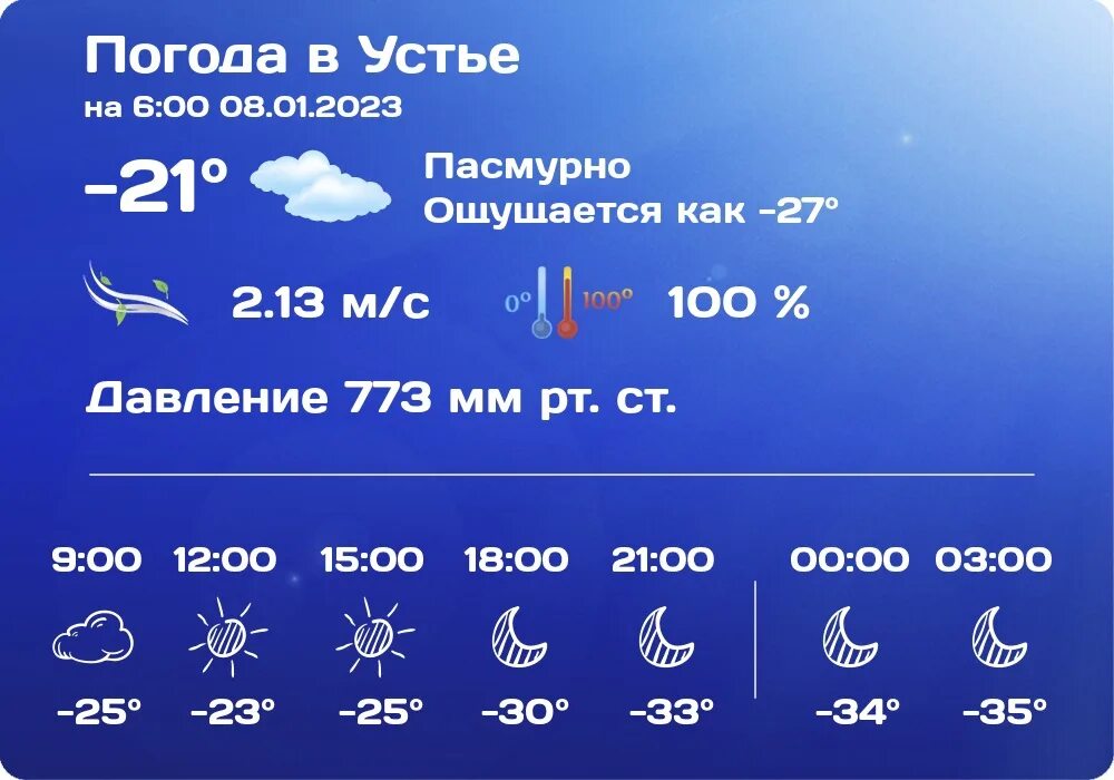 Ну и погода шексна. Погода в шексне. Перекрестки шексна. Погода в шексне на 14 дней подробно. Карта осадков шексна вологодская область.