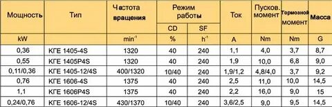 Z вес