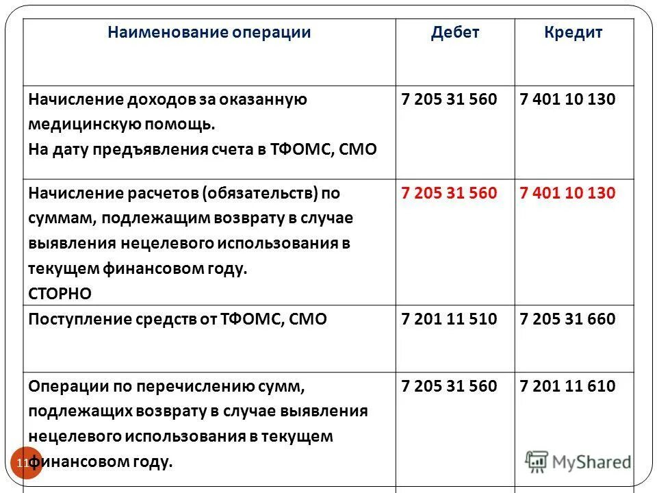Название операции. Наименование операции. название или наименование операции. наименование операции дебитов и кредитов. счет 205 20.