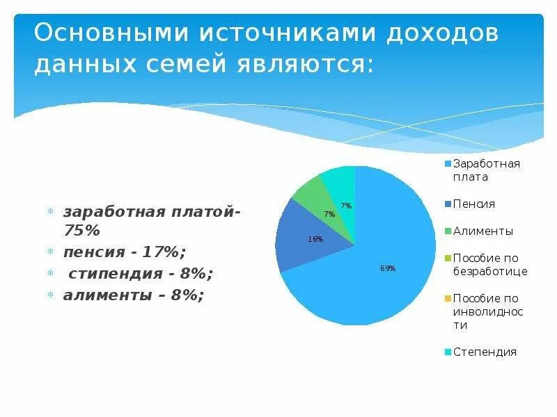 Каковы источники доходов населения обществознание 8. Основные источники дохода. Распространенные источники дохода. Источники доходов населения. Источники доходов россиян.