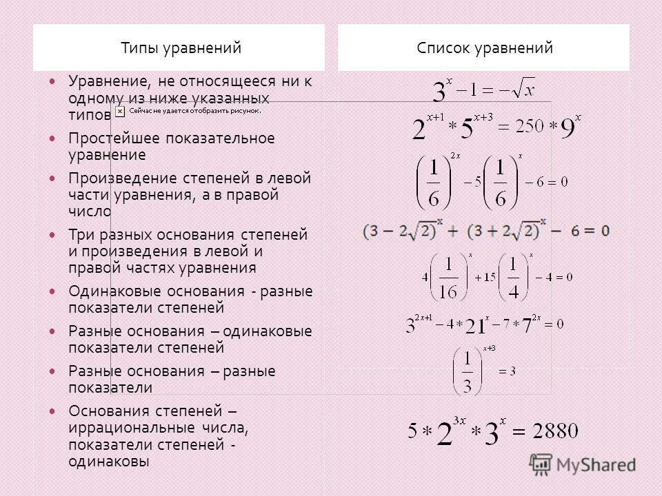Как определить показательное уравнение. Решение уравнений с разными степенями и разными основаниями. Решение сложных показательных уравнений. Показательные уравнения с корнем. Показательные уравнения 3 вида.