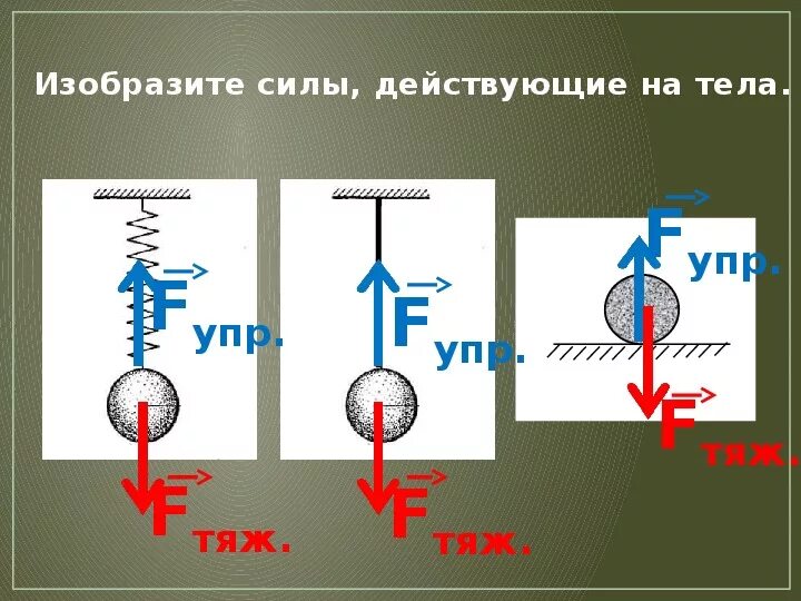 Направление сил действующих на тело