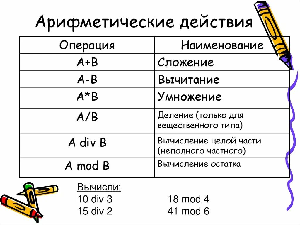 Арифметические действия в Паскале таблица. Арифметические операции в Паскале. Выражения и арифметические операции в Pascal.. Арифметические операции на языке Паскаль.