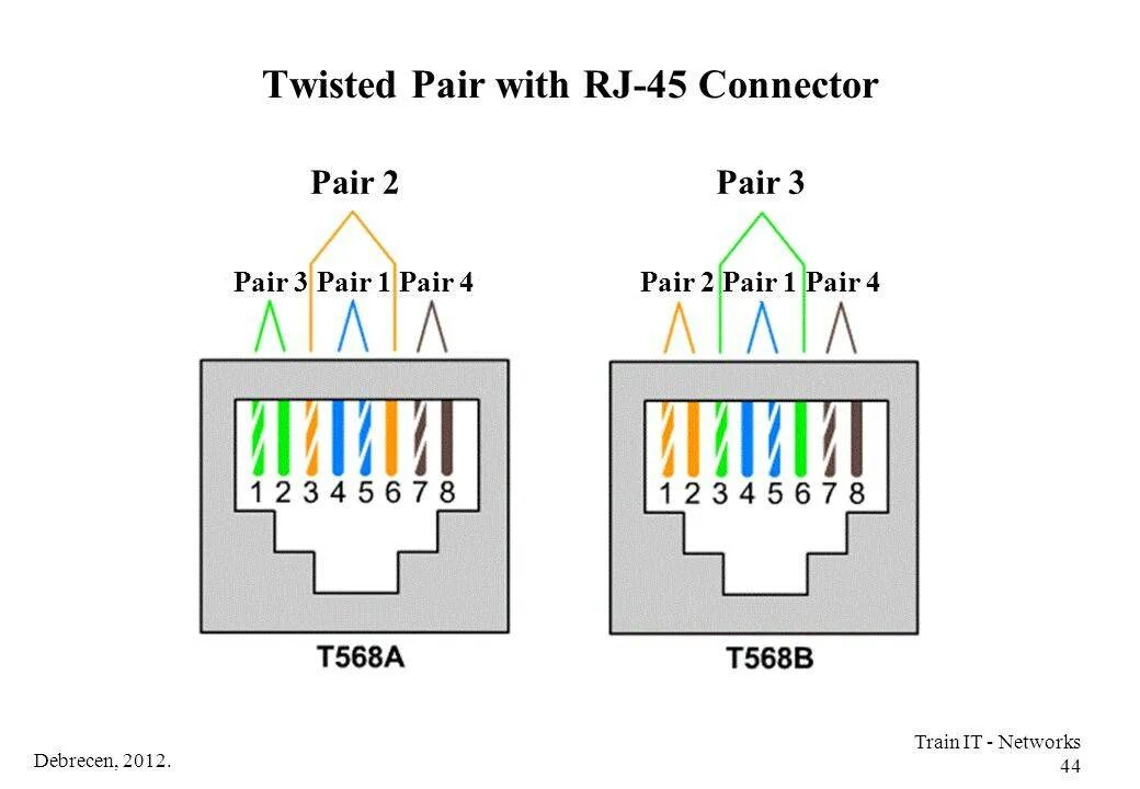 Схема обжима rj45. Расключение кабеля в розетке rj45. Схема подключения интернет кабеля к розетке. Распиновка rj45 для Ethernet розетки. Соединение rj 45