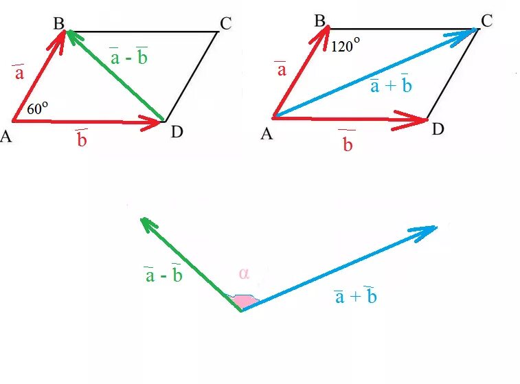 Как найти вектор а и б. Вычитание векторов по правилу параллелограмма. Разность векторов по правилу параллелограмма. Сумма и разность векторов по правилу параллелограмма. Вычитание двух векторов по правилу параллелограмма.