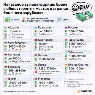 Страна штрафов
