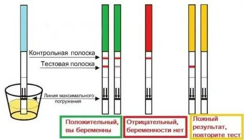 Сколько нужно тестов на беременность