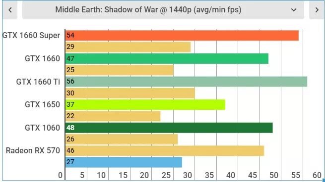 GTX 1660 энергопотребление. GTX 1660 super показатели. Рабочая температура видеокарты 1660 super. GTX 1660 super температура. 1660 super какие игры