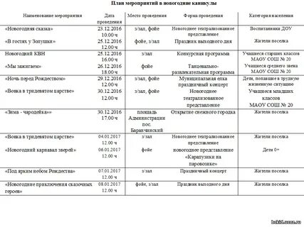 План мероприятий 2