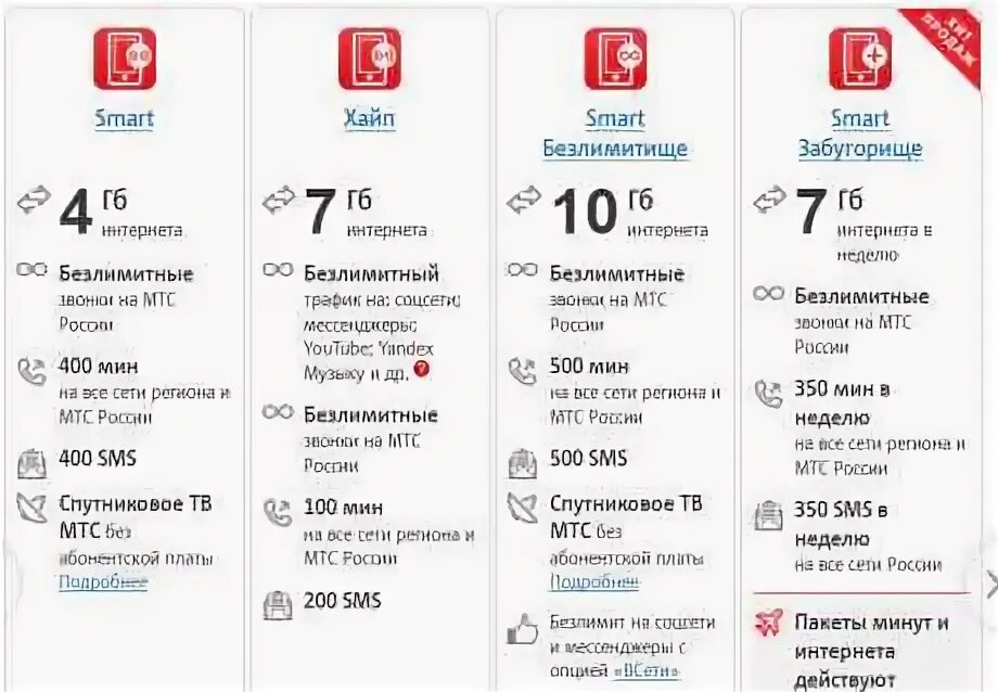 МТС безлимитный интернет 350. Тарифы 5g МТС. Все тарифы МТС И их описание 2019. Доступные тарифы МТС Псковская область.