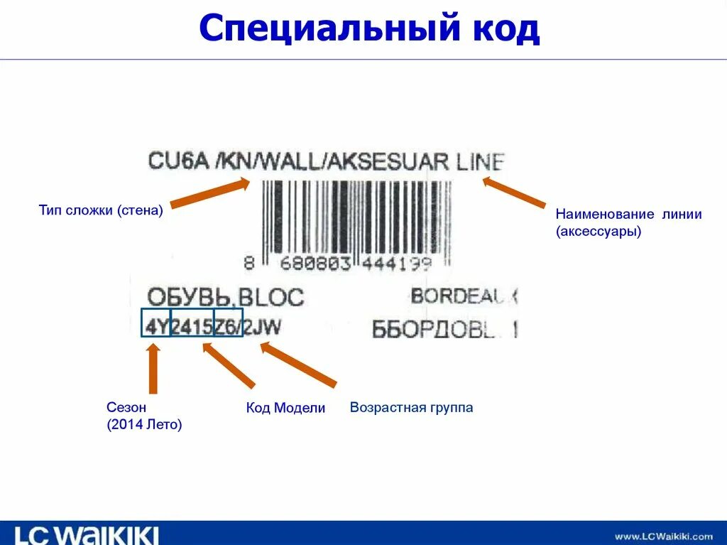 Ввести специальный код устройства. Специальный код. Код 15 в магазине для сотрудников. Спец коды. Код 15 в магазине одежды.