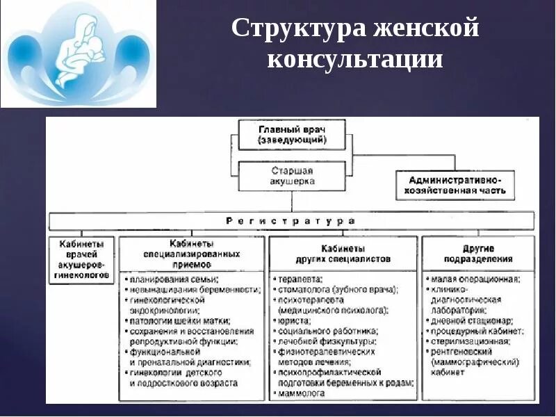 Структура и задачи предприятия. Примерная организационная структура женской консультации. организационная структура женской консультации схема. структура и организация работы женской консультации. схема организации структуры женской консультации.