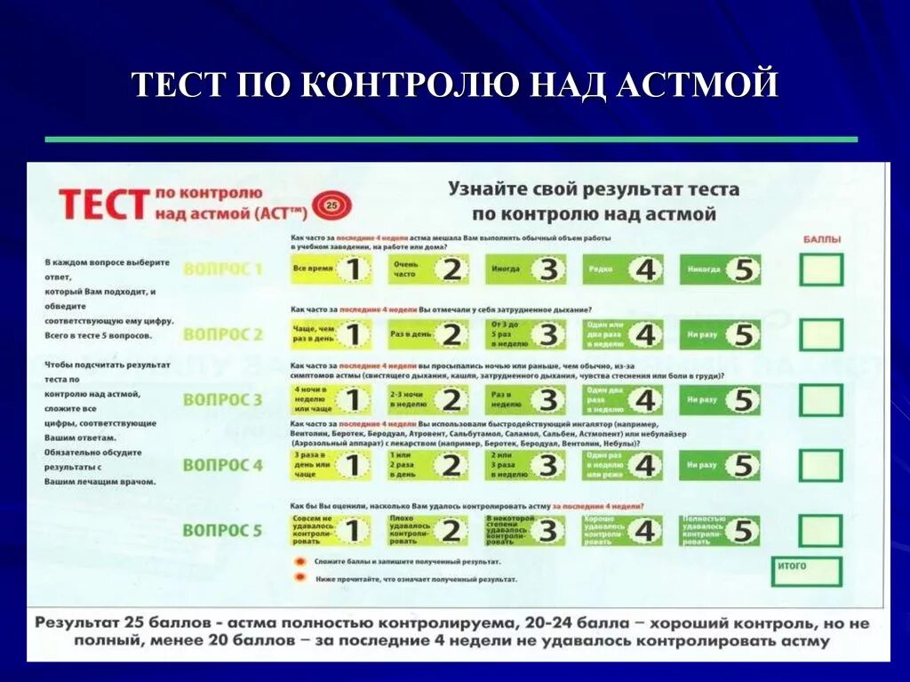 Тест надзор 24. Опросник контроля бронхиальной астмы. Опросник АСТ бронхиальная астма. Тест контроля над астмой АСТ. Тест по контролю бронхиальной астмы.