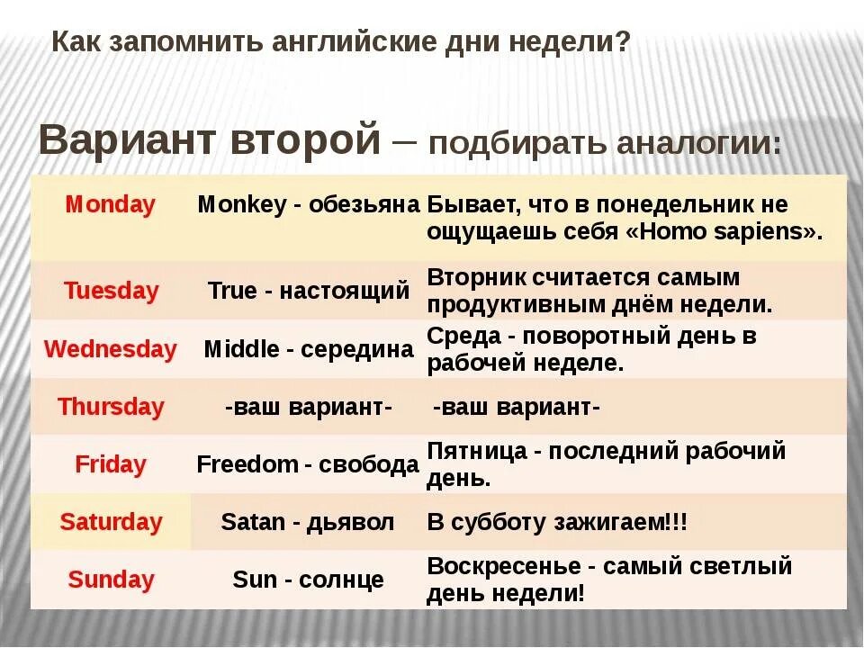 Как пишется четверг по английски