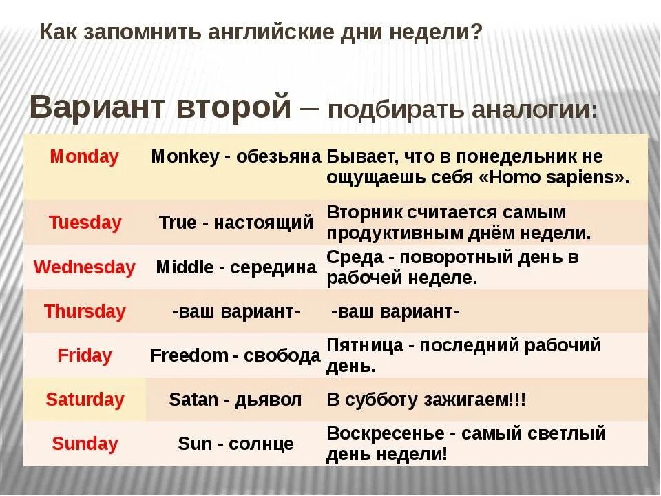 Написать по английскому дни недели. Днитнеднлинаанглийскрм. Дни Неделина онглиском. На английском дни н Дели. Дни неделиэ на английском.