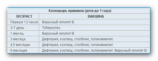 Сколько дней температура после прививки