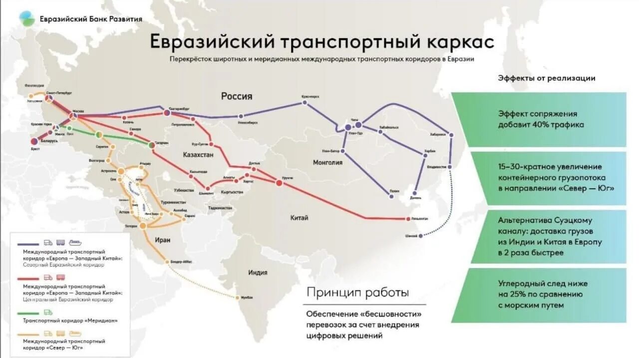 Восточное направление красноярск. Схема транспортного коридора Европа Западный Китай карта. Транспортный коридор Европа Западный Китай. Международный автомобильный коридор Западная Европа Западный Китай. Транспортные коридоры России 2021 схема.