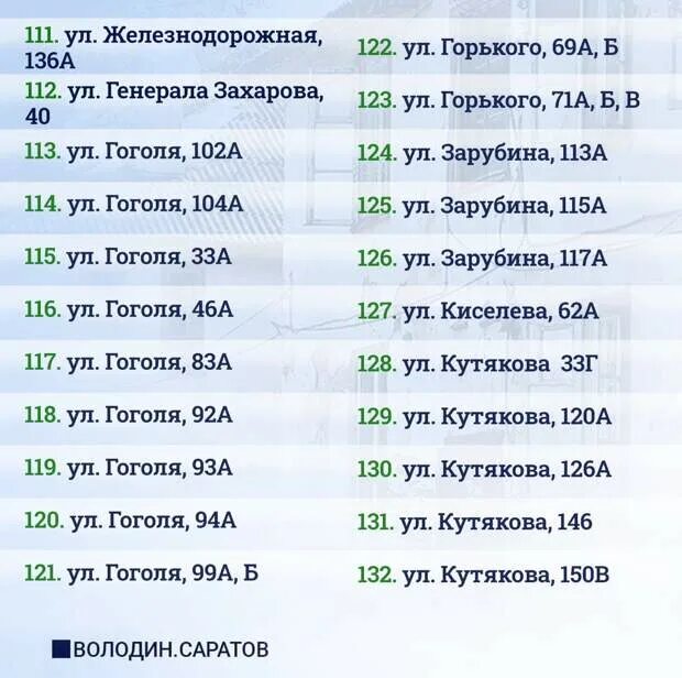 Список домов аварийного и ветхого жилья. Список домов расселение 2025. список домов на переселение из ветхого и аварийного жилья саратов 2025. список домов в саратове подлежащих расселению в 2025 году. список домов под расселение в березниках.