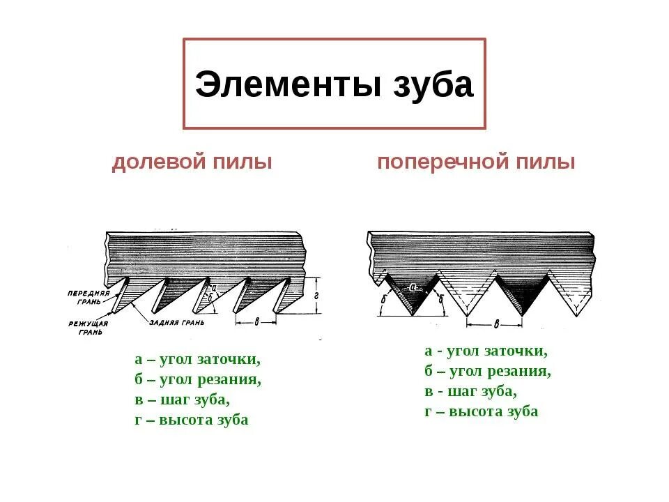 Диск для продольного пиления заточка зубьев. Угол заточки цепи для продольной распиловки древесины. Заточка зубьев ножовки по дереву. Пила шаг зубьев 2мм. Пила заточка зубьев