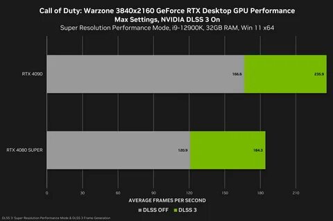 Официально geforce