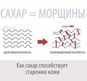 Гликация