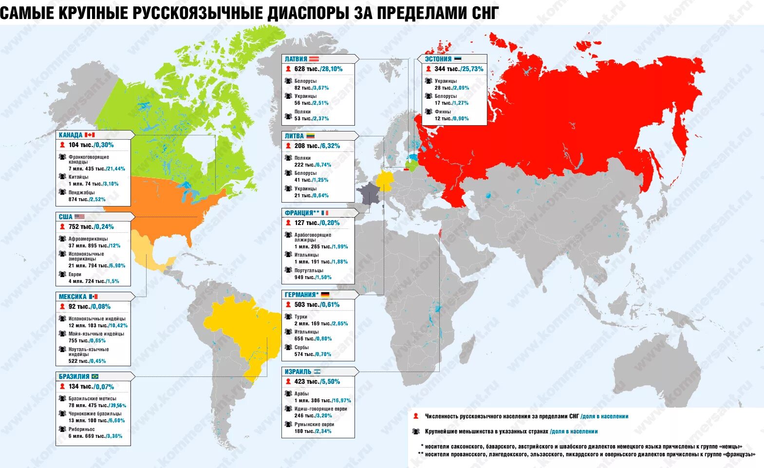 В какой стране живут факты. Русские диаспоры в мире. Русские диаспоры за рубежом. Русская диаспора в мире. Российская диаспора за рубежом.