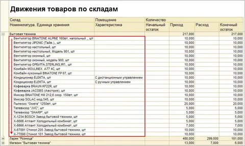 Наименование производимой продукции товара