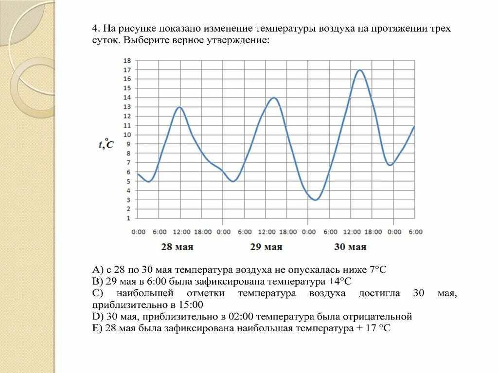 Утром температура воздуха была 2 4. Утром температура воздуха была 2 4