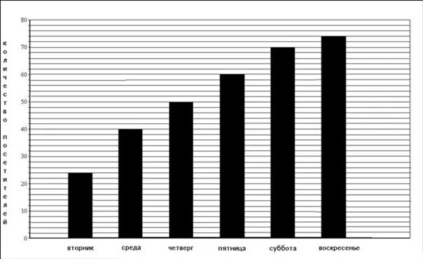 На диаграмме показана цена нефти в 2015