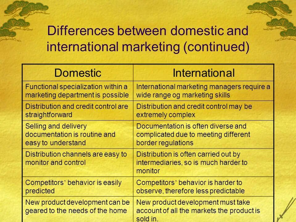 International function. Domestic and international marketing. what is international marketing?. what is difference between international and domestic marketing. differences between marketing and selling.