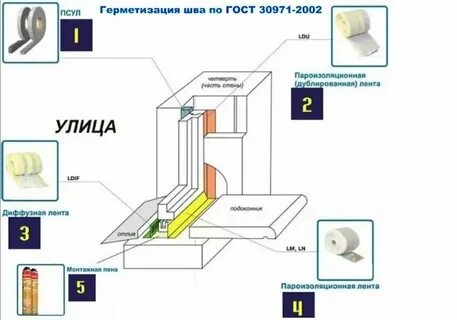 Что нужно для установки пластиковых окон
