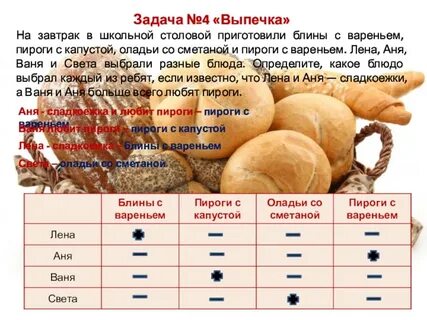 На завтрак в школьной столовой приготовили