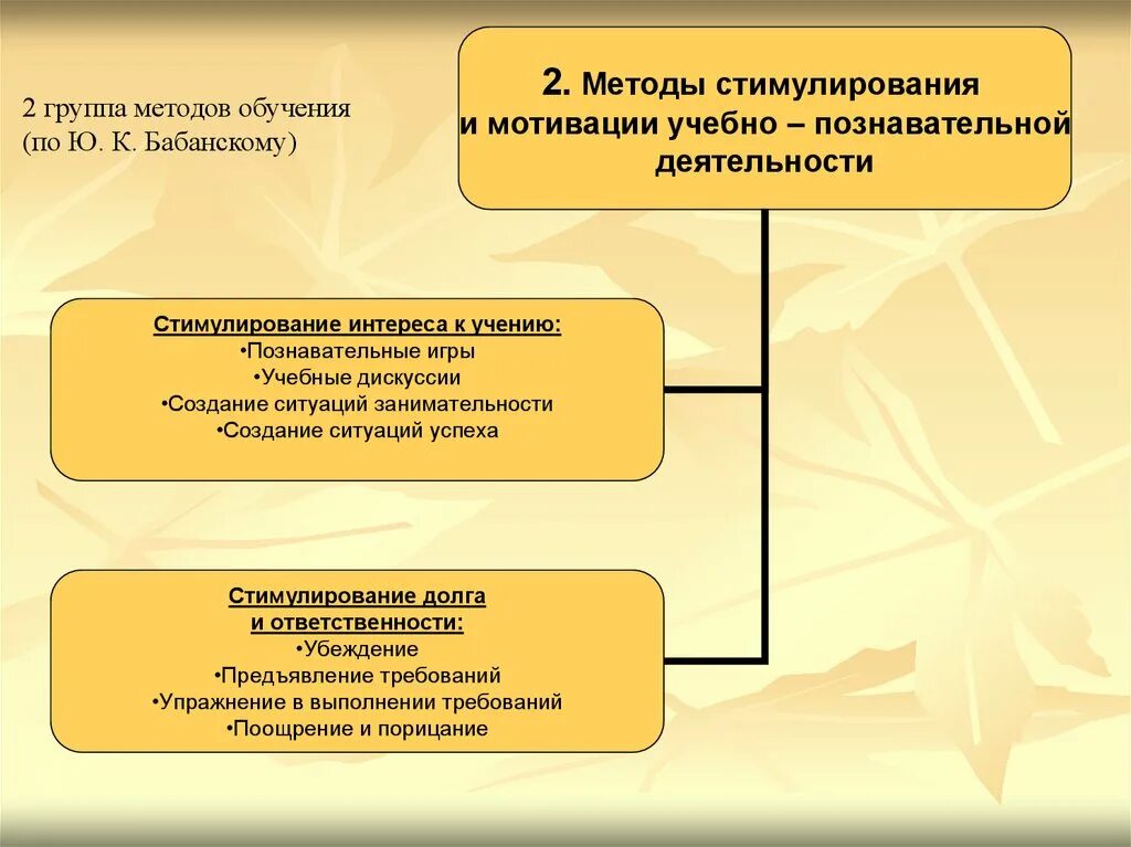 К группе методов организации деятельности относятся. Методы стимулирования и мотивации деятельности. Стимулирования и мотивации учебно-познавательной деятельности. Методов стимулирования и мотивации познавательной деятельности.. Методы стимулирования познавательной деятельности по Бабанскому.