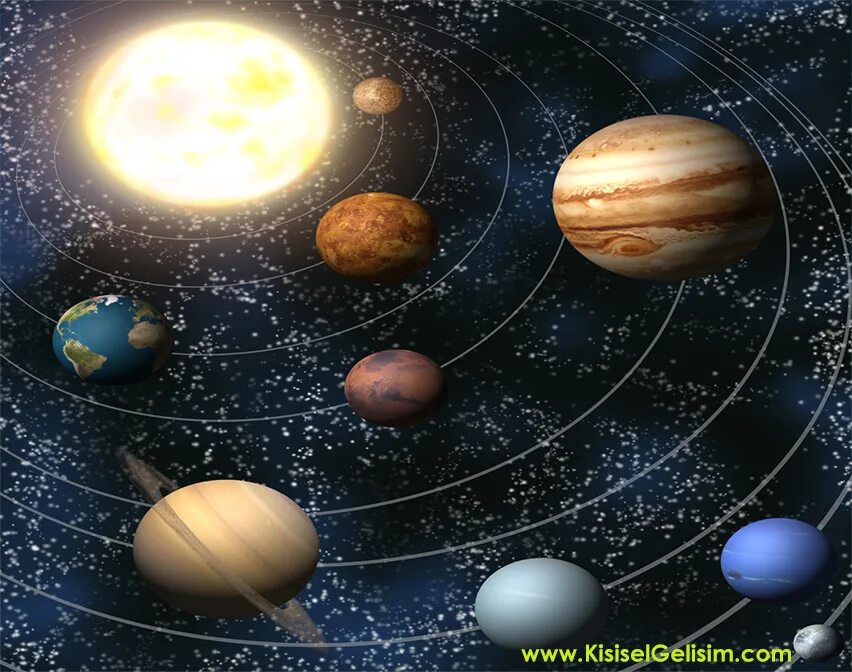 Kainat. Beautiful planets