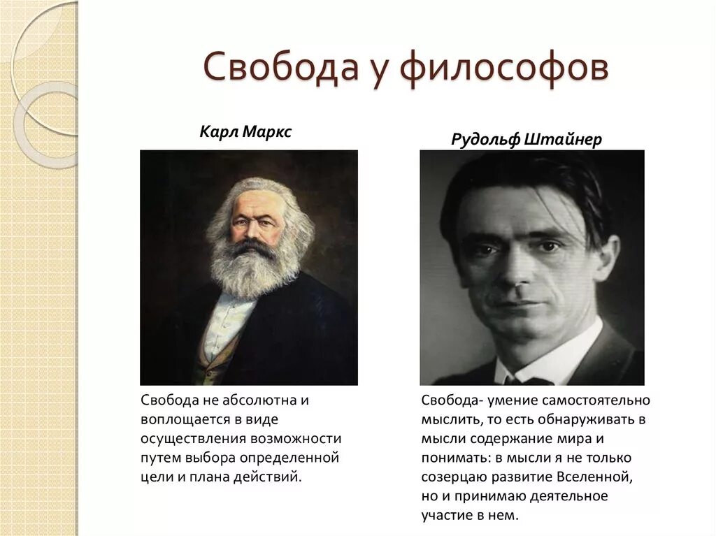 Свобода человека есть осознанная необходимость. Философы понятие Свобода. Философы о свободе человека. Философское понятие свободы. Маркс о свободе.